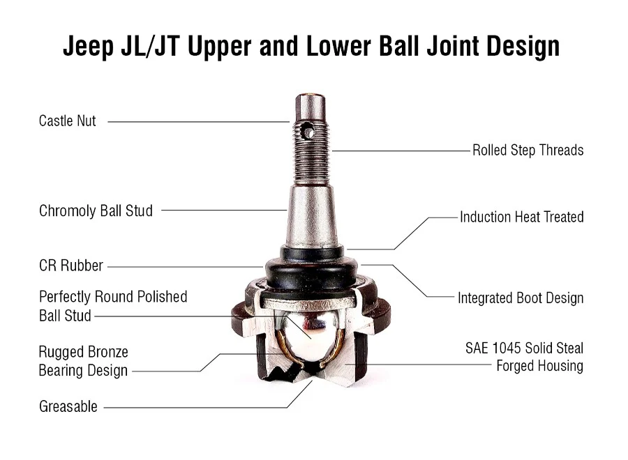 KIT113 - Jeep Wrangler JL and Jeep Gladiator JT Ball Joint Kit - (2) BJ160, (2) BJ161 - Image 3