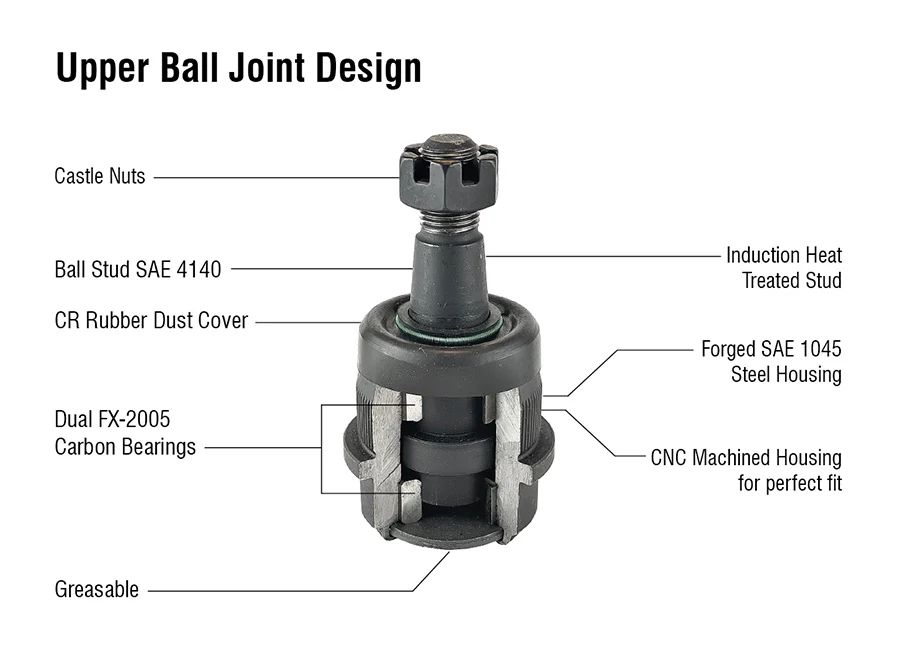KIT203 - Jeep Super HD Ball Joint Kit - (1) BJ107, (1) BJ108 - Image 6